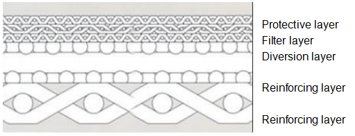 Standard Five-layer Sintered Mesh